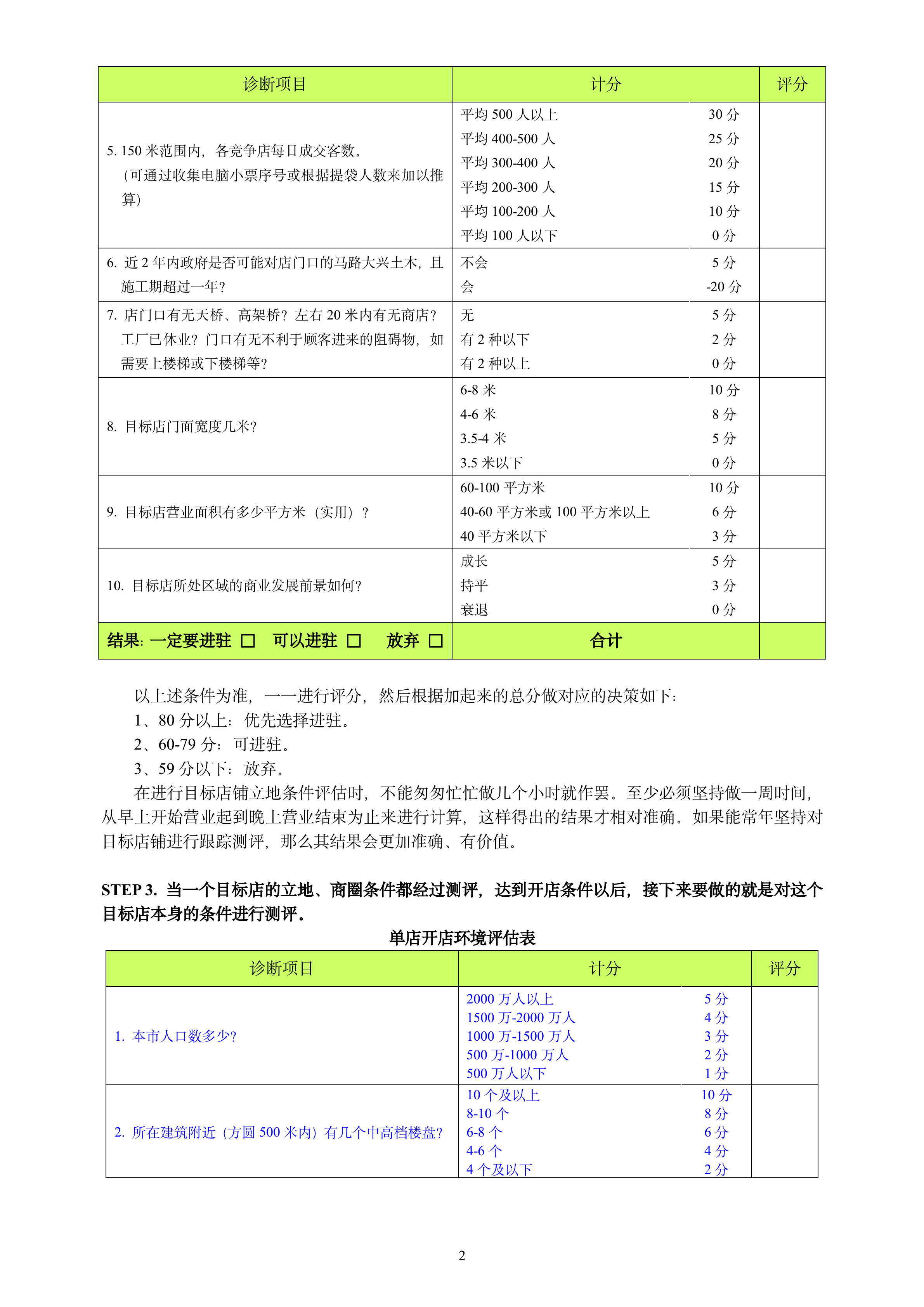 选址评分表-便利店、专卖店_02.png