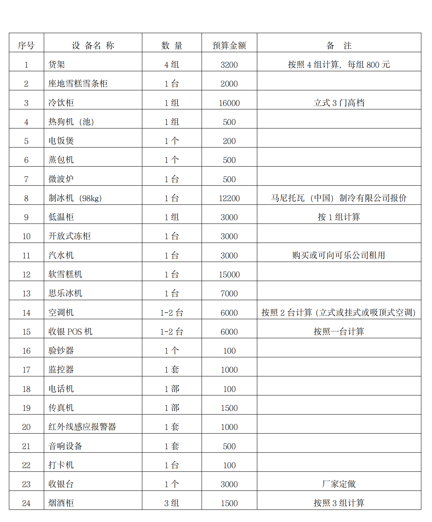 便利店商业计划书(完整版)_00.png