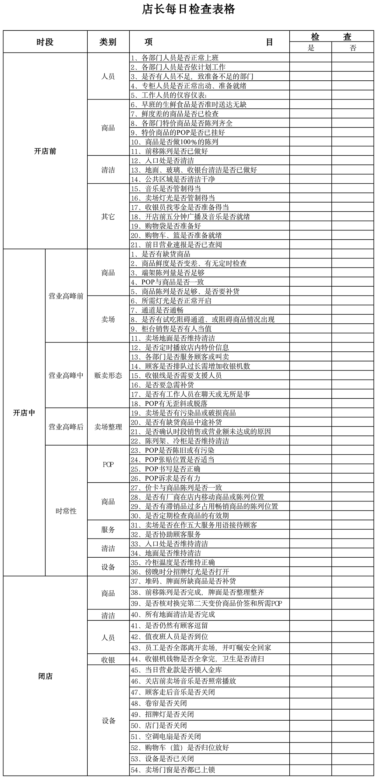 便利店店长每日巡店要点.png